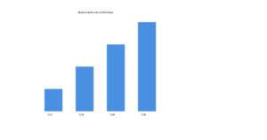 Blood alcohol level chart showing BAC percentages and effects