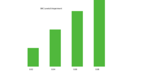 BAC chart explaining blood alcohol content levels and impairment 